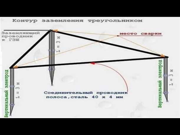 Заземление в гараже - правила и особенности Заземление в гараже