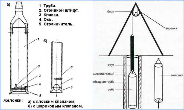 Где купить желонку для скважины?