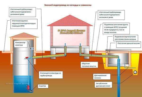 Установка расширителя водоснабжения