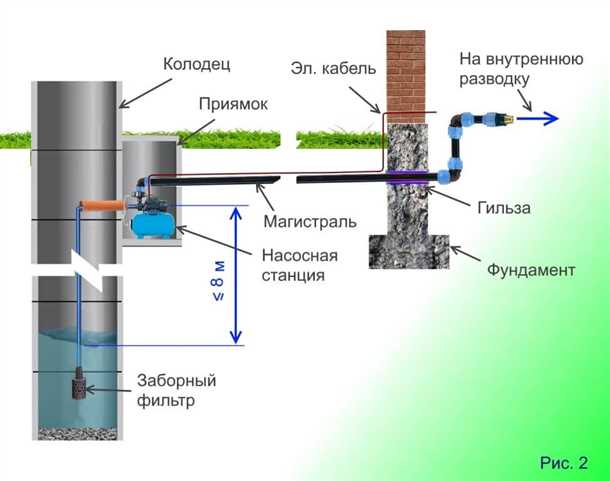 Выбор материала труб