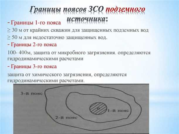 Водохранилища