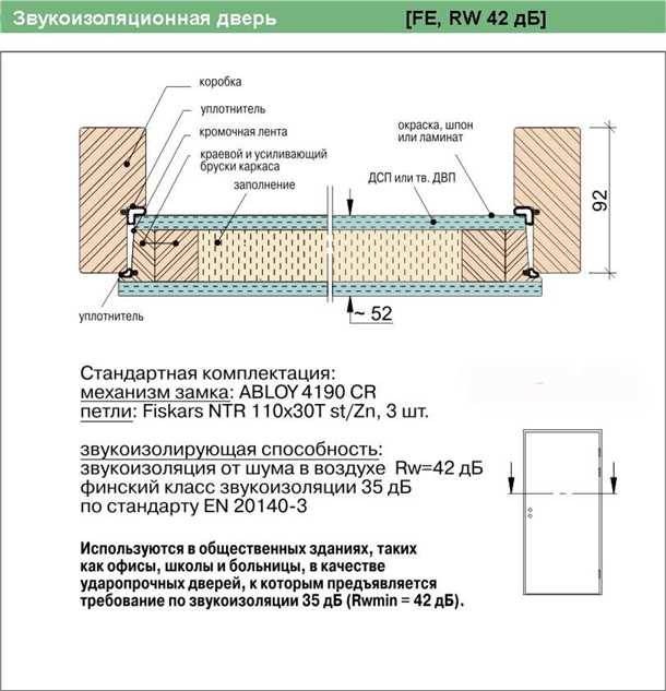 Установка звукоизоляционных панелей